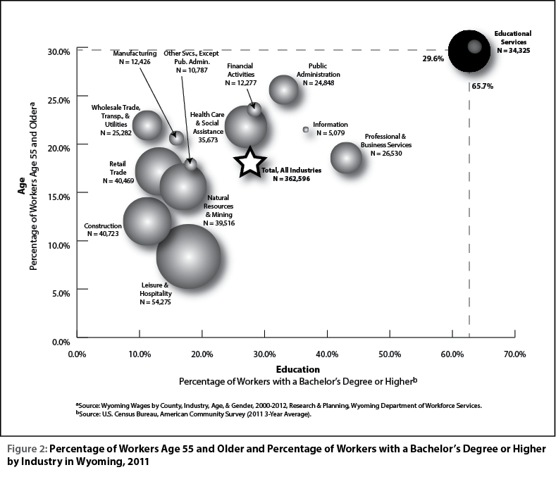 figure2