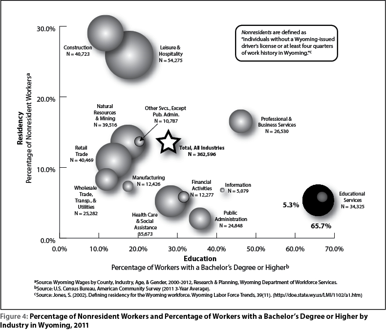 figure4