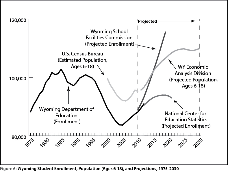 figure6