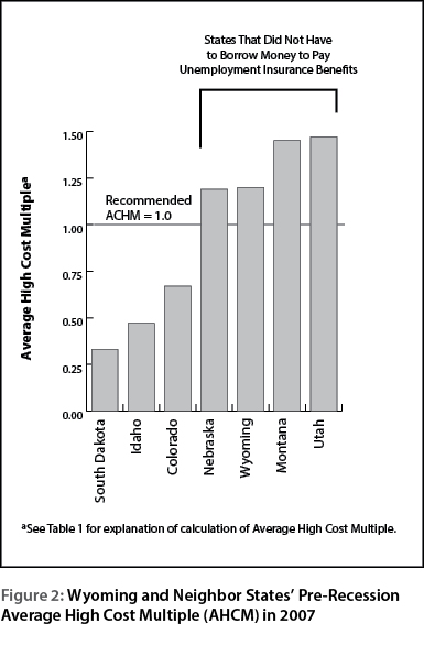 figure2