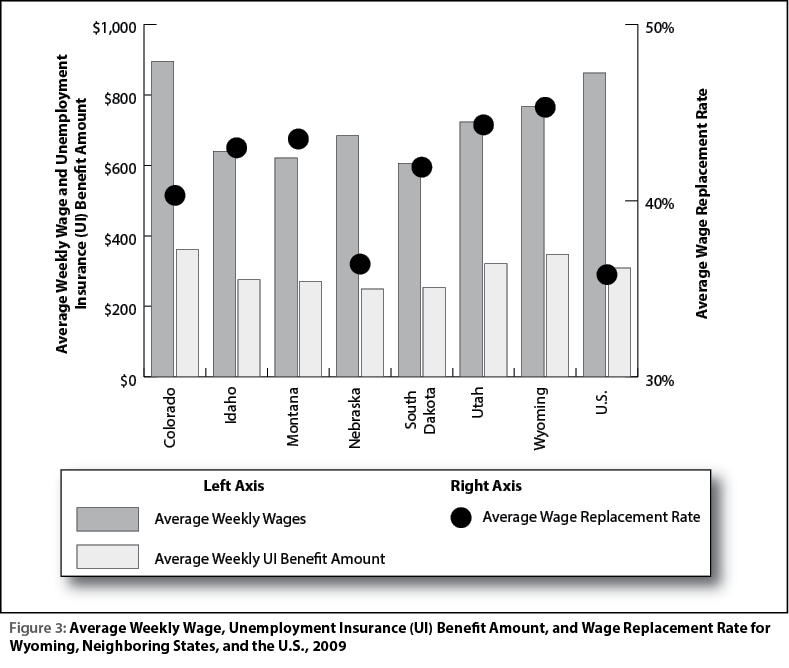 figure3