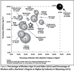 figure1