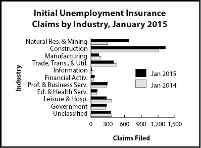 ic_industry