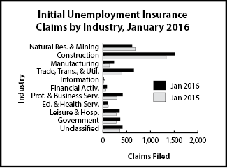 ic_industry