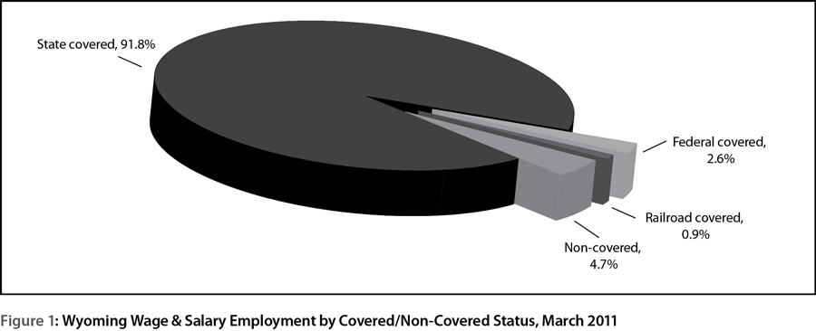 figure1