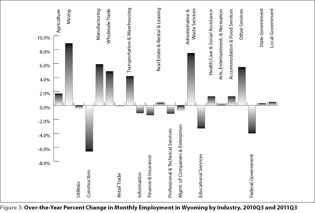 figure3