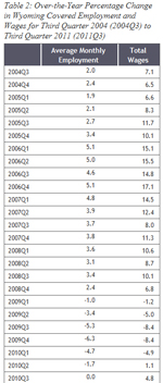 table2