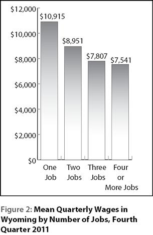 figure2