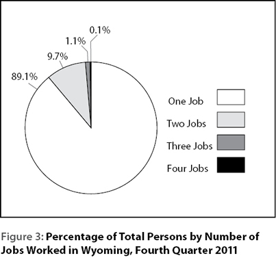 figure3