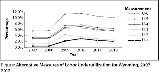 figure1