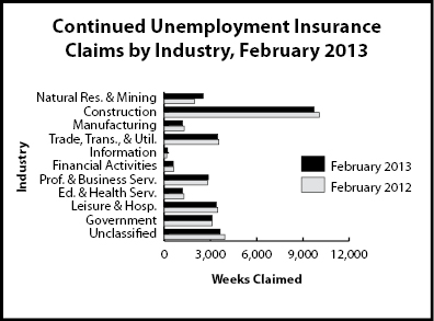 cc_industry