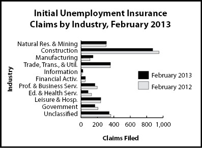 ic_industry