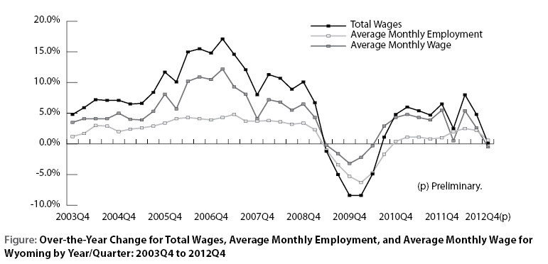 figure1