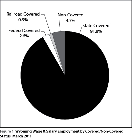 figure1