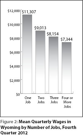 figure2