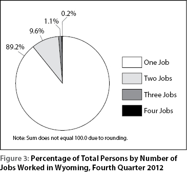 figure3