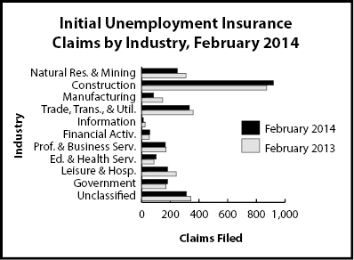 ic_industry