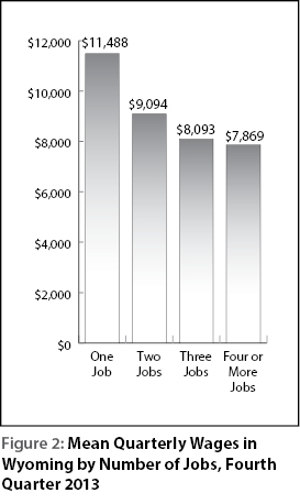 figure2