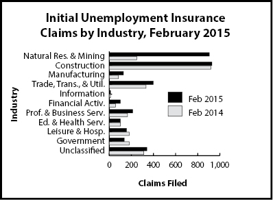 ic_industry