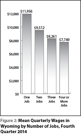 figure2