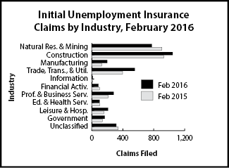 ic_industry