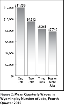 figure2