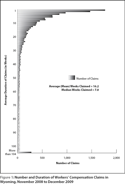 figure1