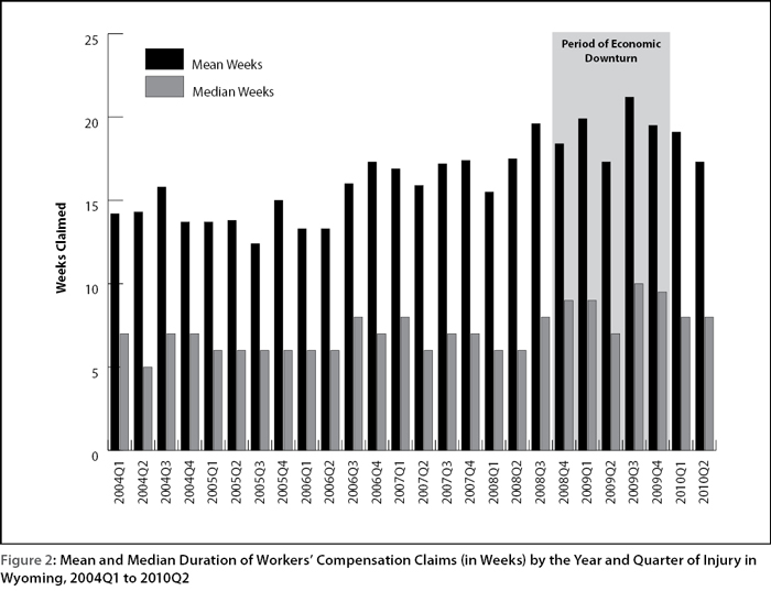 figure2
