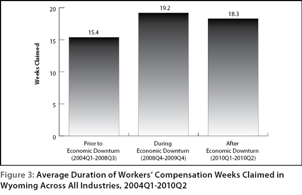 figure3