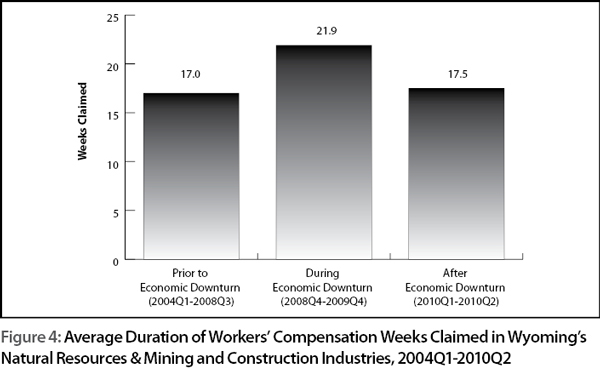 figure4