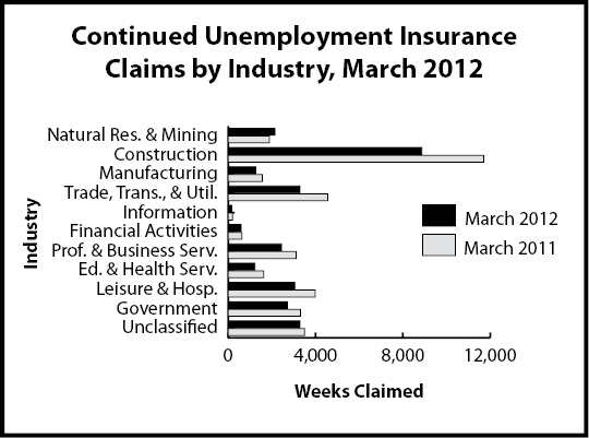 cc_industry