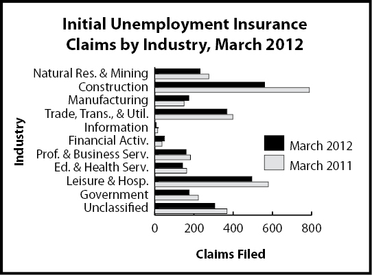 ic_industry