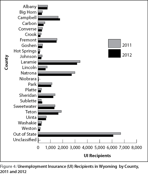 figure4