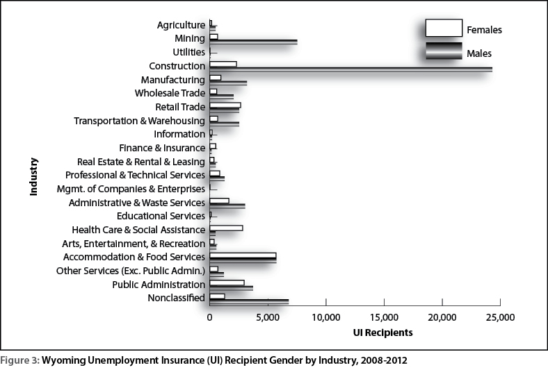 figure3