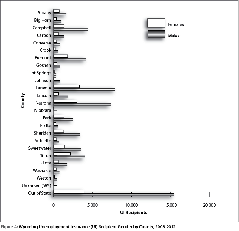 figure4