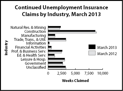 cc_industry