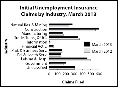 ic_industry