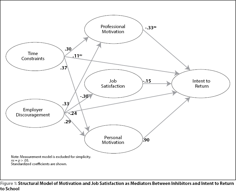 figure1