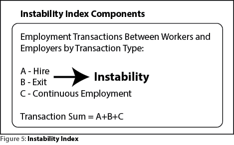 figure5