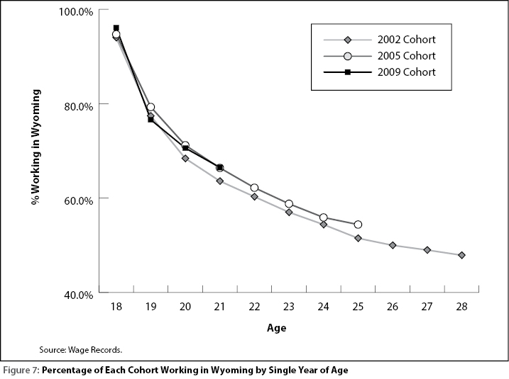 figure7