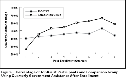 figure3