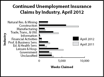 cc_industry
