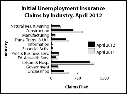 ic_industry