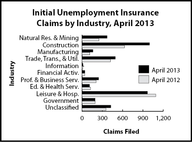 ic_industry