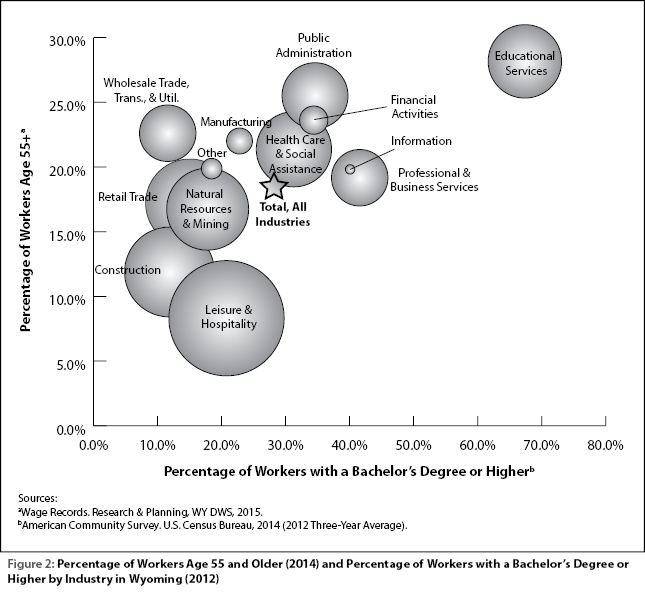 figure2