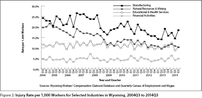 figure2