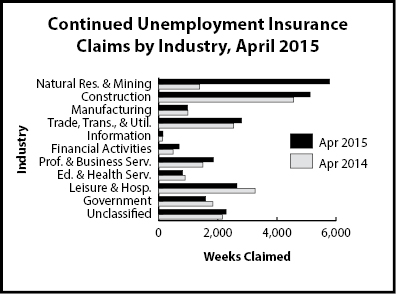 cc_industry