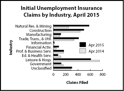 ic_industry