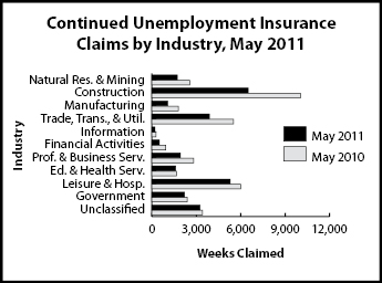 cc-industry