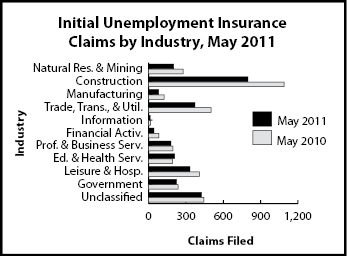 ic_industry